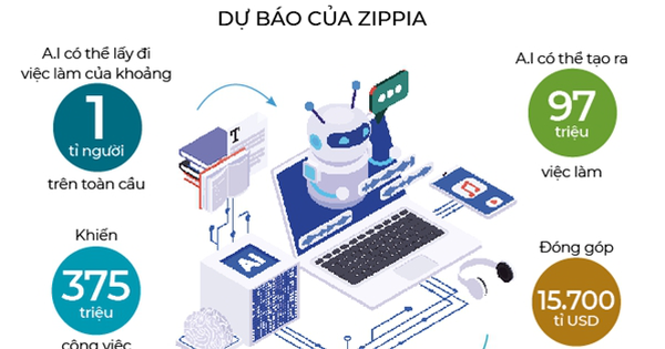 Hướng nghiệp cho con thế nào trong kỷ nguyên AI?