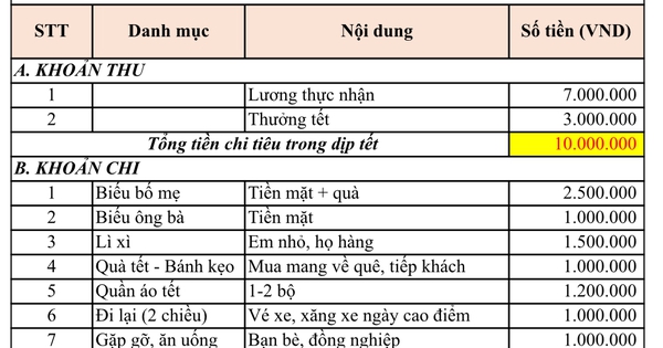 Người trẻ sợ… tết