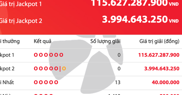 Kết quả xổ số Power 6/55 Vietlott tối 20.12, giải độc đắc tăng lên 115,6 tỉ đồng