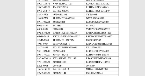 Công an TP.HCM tìm chủ sở hữu hơn 200 mô tô quá hạn tạm giữ
