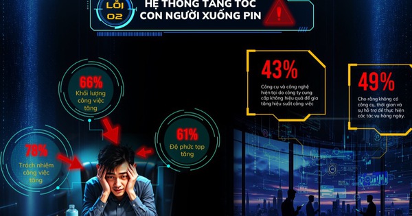 Doanh nghiệp tinh gọn bộ máy: 70% chưa đạt hiệu quả, vì sao?