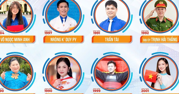 Hoa hậu Bảo Ngọc, ca sĩ Duyên Quỳnh… được tuyên dương Công dân trẻ tiêu biểu TP.HCM