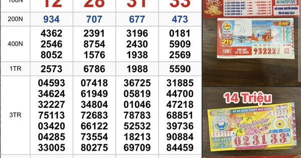 Xuất hiện vé trúng xổ số miền Nam ngày 27 tháng 12; dãy 333333 gây sốt
