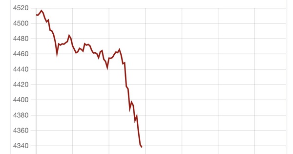 Giá vàng, bạc giảm không phanh trong phiên giao dịch Mỹ