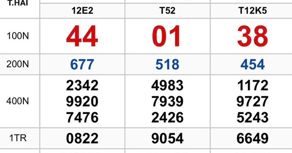 Bất ngờ dãy 444444 trúng xổ số miền Nam ngày 29 tháng 12 đài TP.HCM