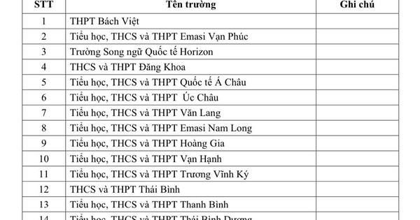 TP.HCM kiểm tra h&agrave;ng loạt trường ngo&agrave;i c&ocirc;ng lập trước khi giao chỉ ti&ecirc;u tuyển sinh
