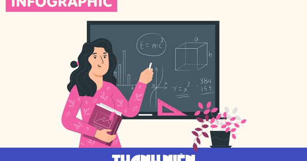 Quy định mới dạy th&ecirc;m học th&ecirc;m: Nhiều gi&aacute;o vi&ecirc;n lo lắng v&igrave; một điều khoản