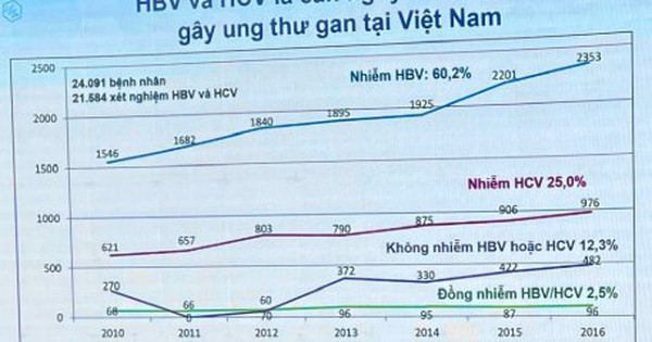 Bệnh nh&acirc;n &#039;kiện&#039; b&aacute;c sĩ v&igrave; dương t&iacute;nh vi&ecirc;m gan B d&ugrave; đ&atilde; ti&ecirc;m vắc xin