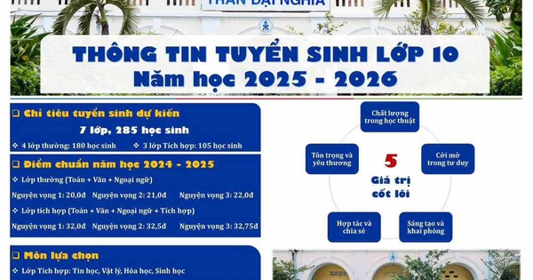 Tuyển sinh lớp 10: Trường THCS-THPT Trần Đại Nghĩa tăng chỉ ti&ecirc;u lớp 10