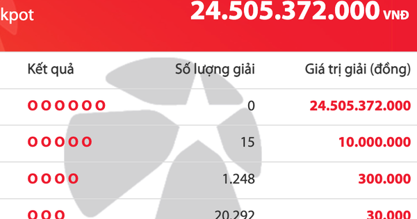 Thứ sáu ngày 16 tháng 1, giải độc đắc của Vietlott tăng hơn 24,5 tỉ đồng
