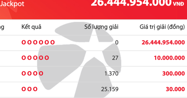 Kết quả xổ số Vietlott Mega 6/45 tối 18.10, giải độc đắc cộng dồn 26,4 tỉ đồng