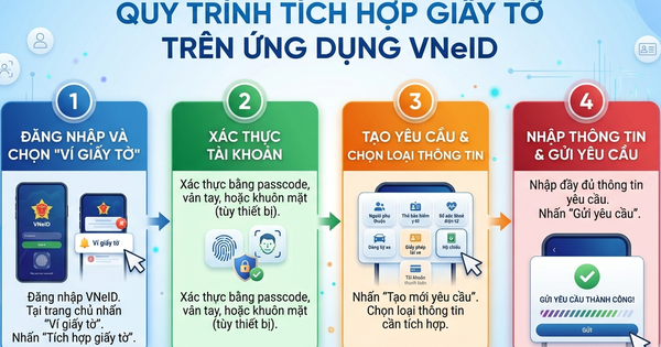 4 bước tích hợp giấy tờ trên VNeID