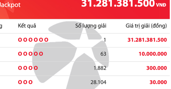 Tờ vé số trúng độc đắc 31,2 tỉ đồng Vietlott Mega 6/45 bán ra ở đâu?