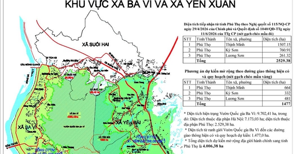 Lấy ý kiến việc sáp nhập một phần diện tích tỉnh Phú Thọ về Hà Nội