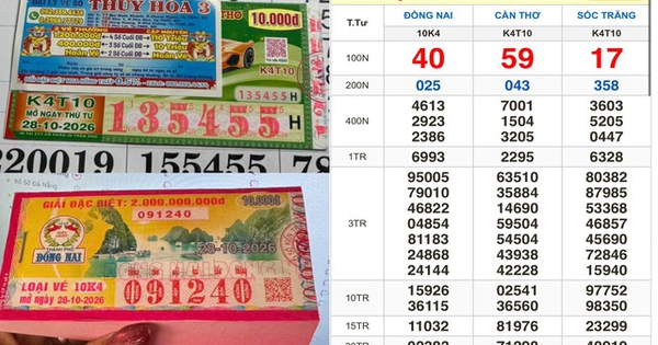 Xổ số miền Nam ngày 28 tháng 10: Mua nguyên cây vé, trúng đài Đồng Nai