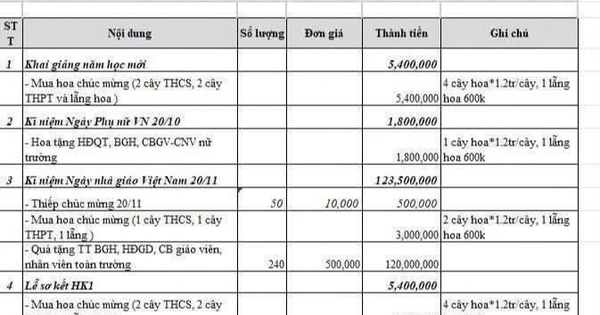 Hà Nội công bố đường dây nóng phản ánh lạm thu, dạy thêm sai quy định