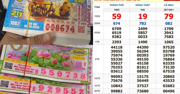 Xổ số miền Nam ngày 5 tháng 10: 'Hùn vốn' 1,6 triệu mua  vé, trúng đài TP.HCM