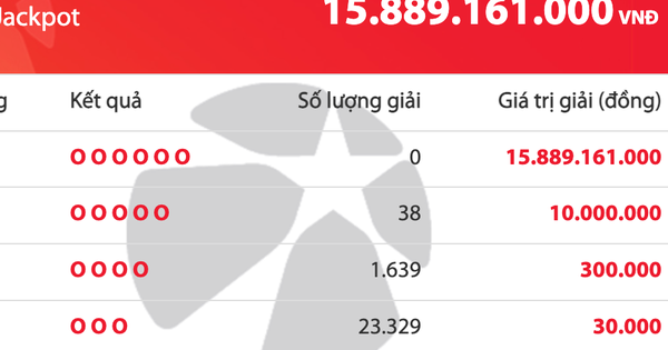 Kết quả xổ số Vietlott Mega 6/45 tối 9.10, giải độc đắc cộng dồn 15,8 tỉ đồng
