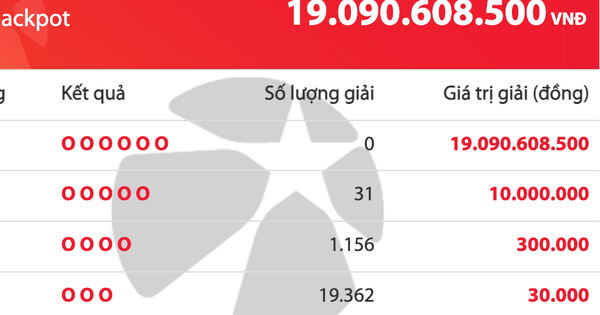 Tối 24 tháng chạp không có người trúng độc đắc Vietlott, tiền cộng dồn 19 tỉ đồng
