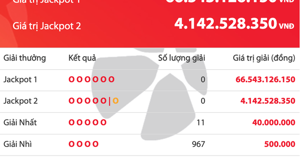 Vietlott công bố kết quả quay số Power 6/55, Jackpot 1 tiếp tục cộng dồn lên hơn 66 tỷ đồng