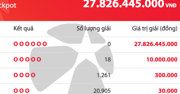 Có 22.184 người trúng Vietlott tối mùng 4 tết, giải độc đắc cộng dồn 27,8 tỉ đồng