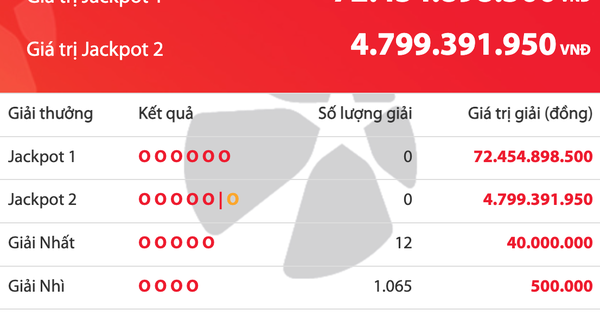 Không có người trúng độc đắc Vietlott tối mùng 5 tết, tiền cộng dồn 72,4 tỉ đồng