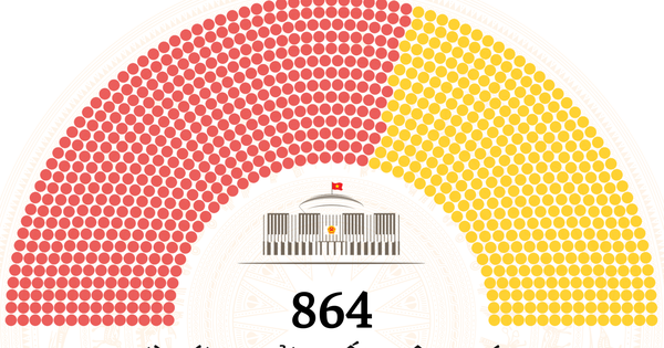 864 người ứng cử đại biểu Quốc hội khóa XVI