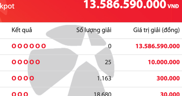 Có 19.868 người trúng Vietlott tối nay 4.2, giải độc đắc cộng dồn 13,5 tỉ đồng