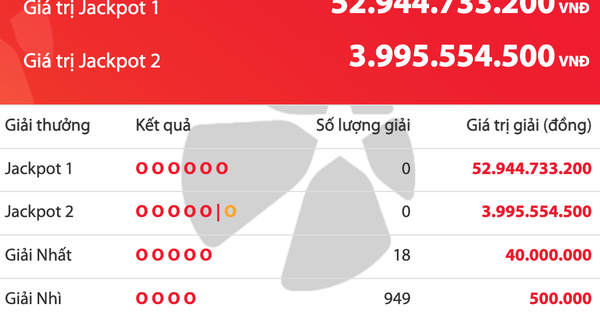 Chưa có người trúng độc đắc Vietlott, tiền cộng dồn tăng lên 52,9 tỉ đồng