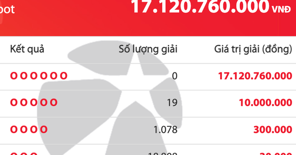 Có 19.977 người trúng Vietlott tối nay, giải độc đắc cộng dồn 17,1 tỉ đồng