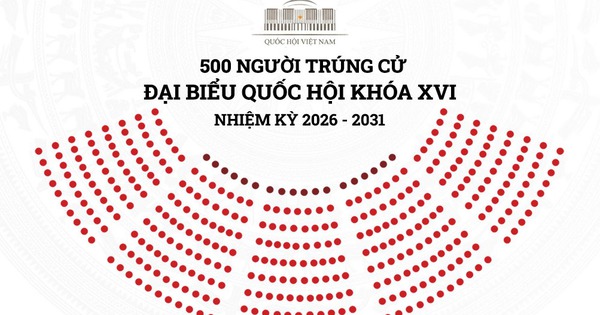 Danh s&aacute;ch 500 người tr&uacute;ng cử đại biểu Quốc hội kh&oacute;a XVI, nhiệm kỳ 2026 - 2031