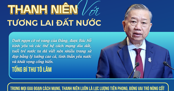 Tổng Bí thư Tô Lâm đặt kỳ vọng vào thanh niên
