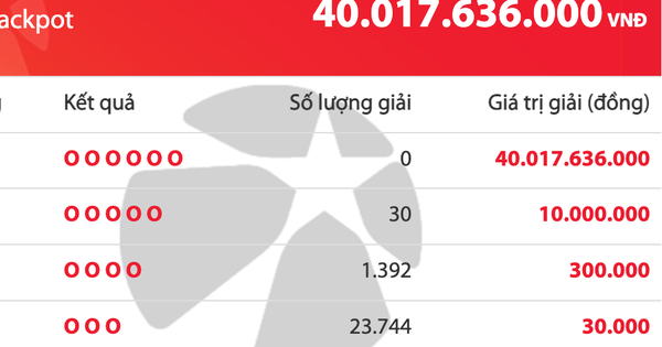 Giải độc đắc của Vietlott Mega 6/45 cộng dồn lên 40 tỉ đồng