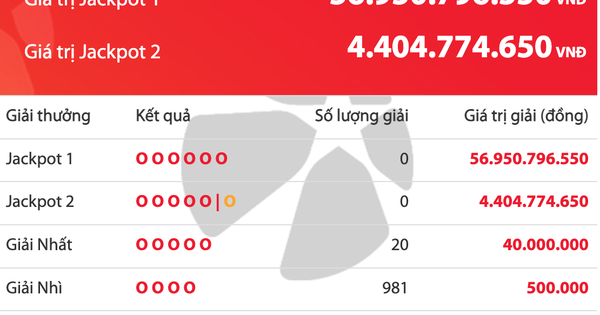 Kết quả xổ số Vietlott Power 6/55 tối 28.3, tiền cộng dồn lên 56,9 tỉ đồng