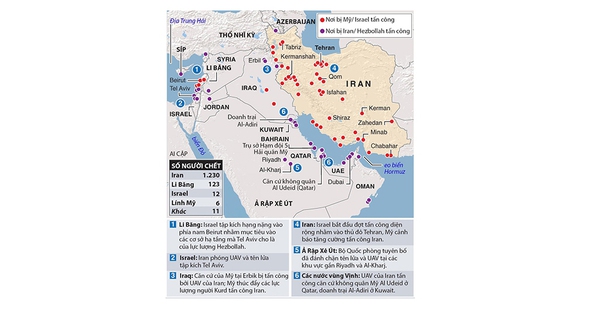 Chiến sự Iran vượt ngoài Trung Đông