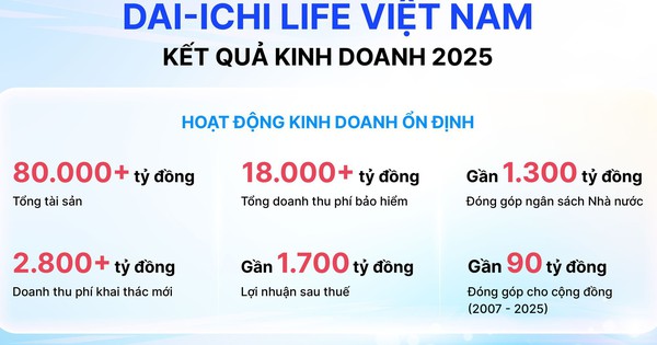 Dai-ichi Life Việt Nam duy trì kết quả kinh doanh ổn định năm 2025