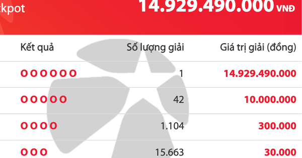 Một người trúng độc đắc 14,9 tỉ đồng vé số Vietlott Mega 6/45 tối nay