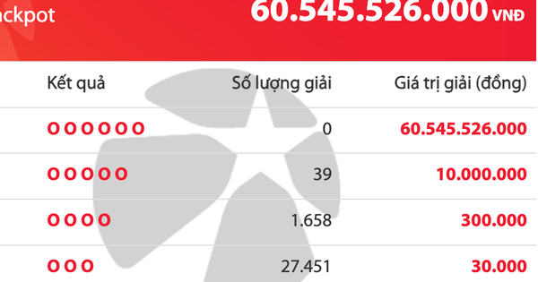 Giải độc đắc của Vietlott Mega 6/45 tối nay cộng dồn lên 60,5 tỉ đồng