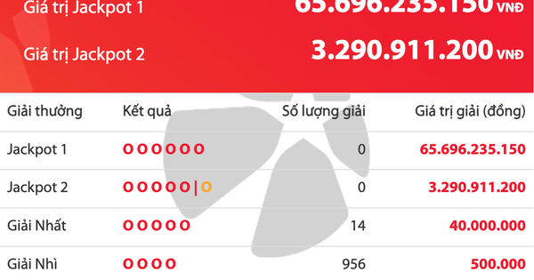 Kết quả xổ số Vietlott Power 6/55 tối 4.4, giải độc đắc tăng 65,6 tỉ đồng