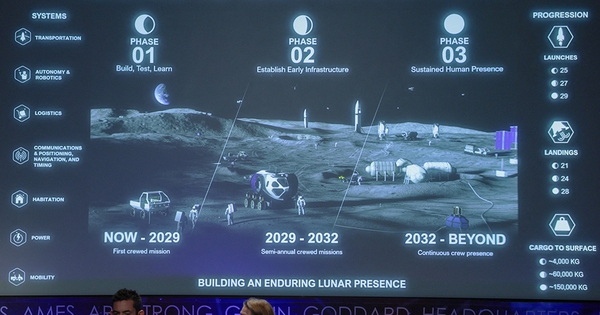 NASA xúc tiến đặt căn cứ ở mặt trăng