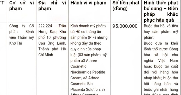 TP.HCM: Xử phạt viện thẩm mỹ vi phạm kinh doanh mỹ phẩm