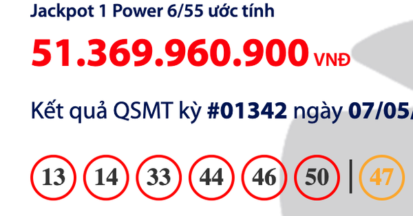 Kết quả xổ số Vietlott Power 6/55 tối 7.5, giải độc đắc tăng 51,3 tỉ đồng