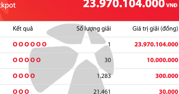 Có người trúng 23,9 tỉ đồng vé số Vietlott Mega 6/45 tối 10.6