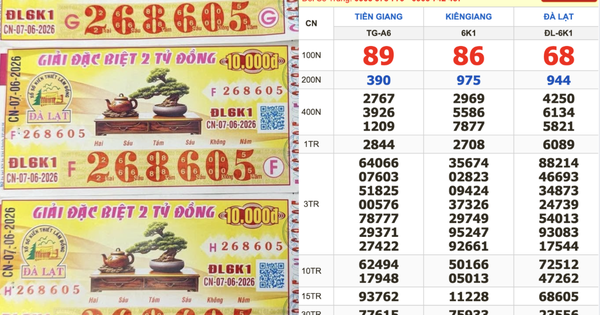 Xổ số miền Nam ngày 7 tháng 6: Người trúng số đài Đà Lạt nhậ