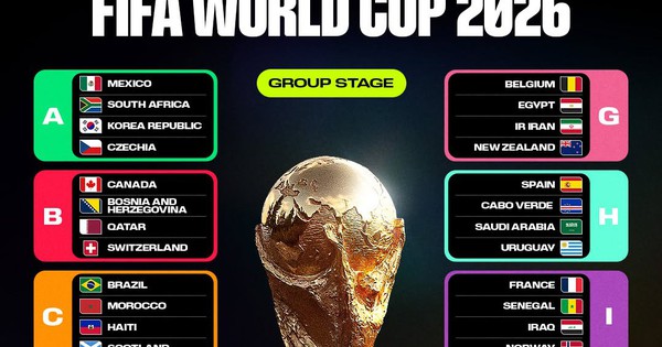 Lịch thi đấu World Cup 2026 đầy đủ: Những trận cầu