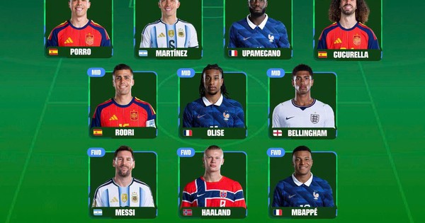 FIFA công bố đội hình tiêu biểu World Cup 2026: Messi và Mbappe góp mặt, Vozinha gây tranh cãi