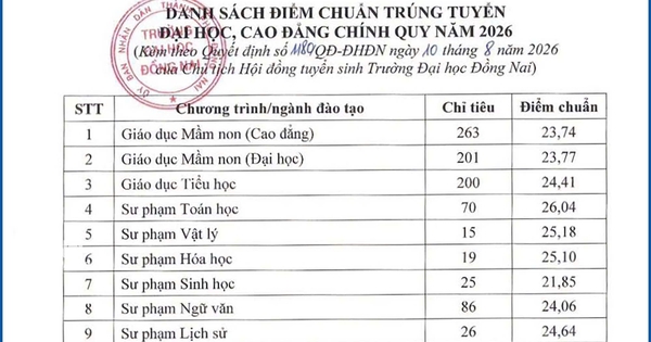 Điểm chuẩn Trường đại học Đồng Nai: Tất cả các ngành đều trên 20