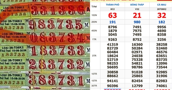 Xổ số miền Nam ngày 10 tháng 8: 'Truy tìm' vé dãy 339922 trúng độc đắc TP.HCM