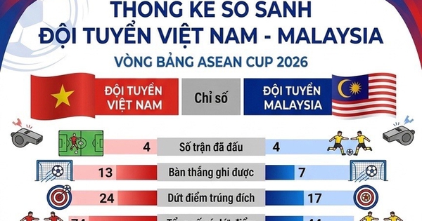 Lịch thi đấu kết lượt đi Malaysia - Việt Nam hôm nay: Tìm chiến thắng trên sân khách