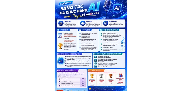 Hãy để AI giúp bạn biến giai điệu ý tưởng thành ca khúc